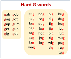.\r \r the letter g song (see below for lyrics) the letter g song exemplifies the style of . Hard G Sound Songs Videos Games Activities