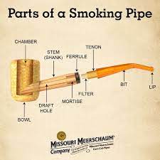 Pin On Pipe And Tobacco
