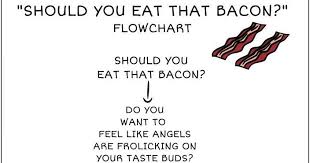 Gone Walkabout Should You Eat That Bacon Flow Chart