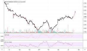 Cash Stock Price And Chart Nasdaq Cash Tradingview