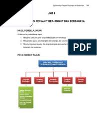 Leptospirosis turut disebarkan melalui air mani haiwan yang dijangkiti. Unit 8 Epidemiologi Penyakit Berjangkit Dan Berbahaya