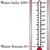 50 °c = 122 °f. Https Encrypted Tbn0 Gstatic Com Images Q Tbn And9gcsqdsyg3cw5spr6yslbjsxraoy0m6tbvy Llwqtxu Vhlpa Z3v Usqp Cau