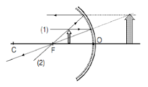 Sifat bayangan cermin cembung adalah sebagai berikut : Kunci Jawaban Sifat Bayangan Yang Dibentuk Oleh Cermin Cekung Apabila Benda Terletak Pada Jarak Kurang Dari Titik Fokus Cermin Adalah Rofa Education Centre