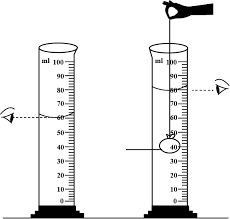 This only works for object denser then waterwhat is density?density is the ratio of an object mass over the volume of the object. How Can You Determine The Volume Of An Irregular Solid Say A Piece Of Brass Describe In Steps With Neat Diagrams