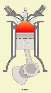 Part mesin yang paling banyak diperbincangkan dari rx king, tentu saja cylinder block atau blok mesin. Cara Kerja Mesin Injeksi This Wordpress Com Site Is The Cat S Pajamas