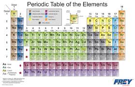 Frey Scientific Laminated Periodic Table Chart 11 L X 17 W In
