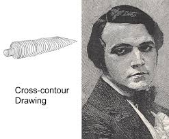Check spelling or type a new query. Teknik Kaedah Dalam Seni Lukis Satu Lagi Kaedah Melukis Ialah Cross Contour Drawing Dalam Kaedah Ini Pelukis Melukis Garisan Garisan Selari Yang Mengikut Bentuk Objek Lukisan Tiub Warna Di Sebelah Kiri Ialah