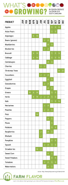 south carolina produce calendar