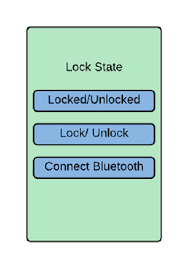 Feb 15, 1965 · an unlocked window: Outlook Of The Unlocking Window Download Scientific Diagram
