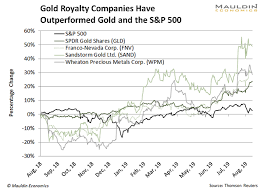 Niche Gold Stocks Are The Best Way To Invest In Gold Now