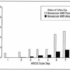 The wnw stock prediction is based on short term trend analysis and is best used for short term swing traders or day traders rather than long term investors. Pdf The Age Related Eye Disease Study Severity Scale For Age Related Macular Degeneration Areds Report No 17