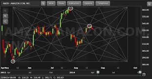 zignals real time stock charts free real time stock chart