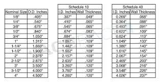 Stainless Steel Schedule 10 Pipe For Turbo Manifolds Ace Race Parts