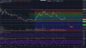 Technical Analysis Of Iota Miota Fynomics Medium