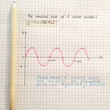 Maths And Music The Sine Wave Of The Musical Note A Above Middle C Is The Trig Curve Of Y Sin 880pix Online Math Help Math Studying Math