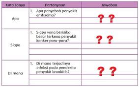 Laporan laba rugi lr c. Pertanyaan Dan Jawaban Bacaan Penyakit Pada Sistem Pernapasan