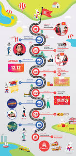 Puc berhad operates as a media company. We Are Now Prestomall