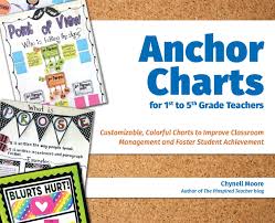 Anchor Charts For 1st To 5th Grade Teachers Customizable