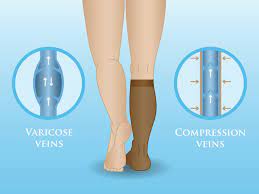 Benefits Of Compression Socks Lumino Cielo