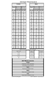 Pft Score Chart Marines Www Bedowntowndaytona Com