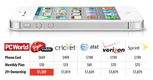 Virgin Mobile Iphone 4s Vs Carrier Deals Comparison Chart