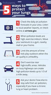Pin On Infographics