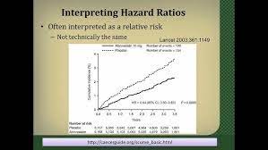 For a less technical definition than is provided here, consider hazard ratio to be an estimate of. Interpreting Hazard Ratios Youtube