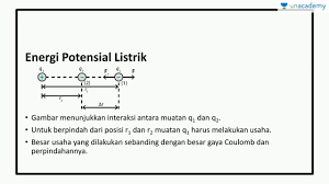 Tentukan berapa jarak titik tersebut dari pusat konduktor r. Soal Un Fisika Tentang Energi Potensial Listrik Jawabanku Id
