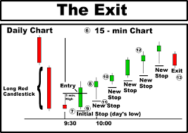 Forex Trading Candlestick Pattern Pdf