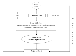Võite vaadata lawang sewu (2007) filme internetis kohe, parim kodulehel streaming tasuta lawang sewu (2007) infosisu ilma allalaadimist. Https E Journal Unair Ac Id Mkp Article Download 5203 4700
