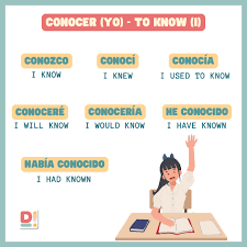Conjugation Verbo Saber (Yo) - Don't forget to show some love and like this  video, and follow us for more 🫶🏻 . . . #spanishteacher #spanishlesson  #spanishlearning #spanishforbeginners #spanishlessons #spanishverbs  #aprenderespañol #estudiarespañol ...