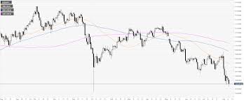 Usd Jpy Technical Analysis Rebounds From Daily Lows Lots