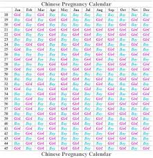 62 Complete Chinese Calendar Boy Or Girl Chart 2019