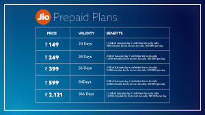 Top JIO Recharge Plans 2023