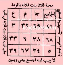 جلب الحبيب ياجامع مملكة الشيخ الدكتور أبو الحارث للروحانيات والفلك Magic Book Free Pdf Books Free Ebooks Download Books