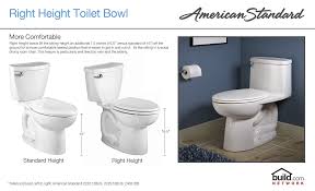 Get free shipping on qualified delta toilets or buy online pick up in store today in the bath what are the shipping options for delta toilets? American Standard 3053 000 020 White Cadet 3 Round Front Toilet Bowl Only With Concealed Trapway Everclean Surface Powerwash Rim And Right Height Bowl Faucet Com
