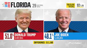 The best coffee machines 2020 electoral map predictions for trump. Election Night 2020 Updates