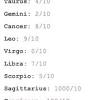 Scorpios and pisces are also quite irritable. 1