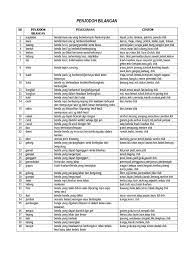 Learn vocabulary, terms and more with flashcards, games and other study tools. Penjodoh Bilangan