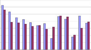 Iq score by country map. Percentage Differences From The Sample Average Iq Test Score At Age Download Scientific Diagram