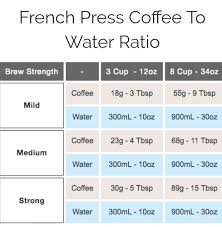 What the ratio really does is specify how concentrated the coffee should be. Pin On Tips Tricks