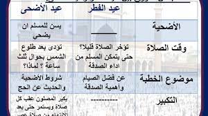 تكبيرات عيد الفطر كاملة : Ø´Ø±Ø­ Ø¯Ø±Ø³ Ø¹ÙŠØ¯ Ø§Ù„ÙØ·Ø± ÙˆØ¹ÙŠØ¯ Ø§Ù„Ø£Ø¶Ø­Ù‰ Ù…Ø§Ø¯Ø© Ø§Ù„ØªØ±Ø¨ÙŠØ© Ø§Ù„Ø¥Ø³Ù„Ø§Ù…ÙŠØ© ØµÙ Ø³Ø§Ø¯Ø³ Youtube