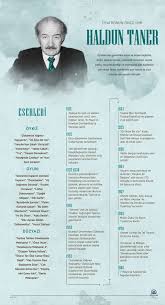 Töhmet adlı ilk öyküsü yedigün dergisinde haldun yağcıoğlu takma ismiyle 1946′da yayınlandı. Tiyatronun Oncu Ismi Haldun Taner Olum Yildonumunde Aniliyor Ntv