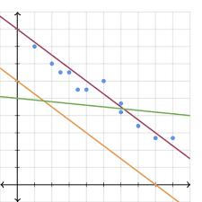 The two factors that are involved in simple linear regression analysis are designated x and y. Linear Regression Review Article Khan Academy