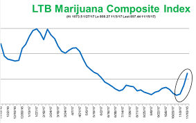 Canadian Cannabis Stocks What To Do Now Seeking Alpha