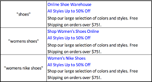 Earn money with website monetization from google adsense. How To Write The Best Google Ads Copy Back It Up On Landing Pages