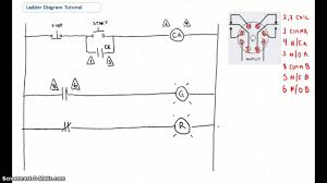 Ladder Diagram Tutorial Get Rid Of Wiring Diagram Problem