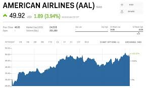 aal stock american airlines stock price today markets