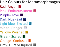 Hair Colours For Metamorphmagus By Cecilie2026 In 2019