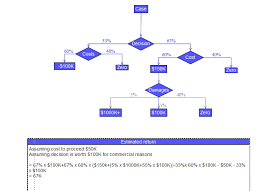 file decision tree using flow chart symbols jpg wikimedia